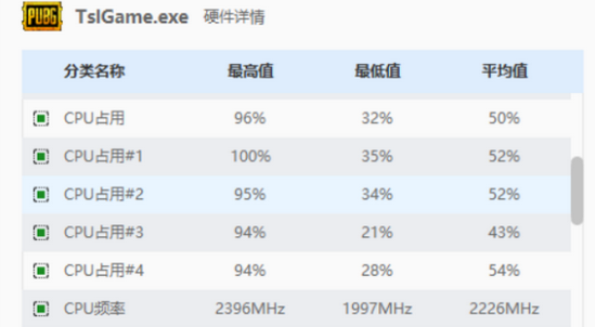 绝地求生CPU使用率100怎么办