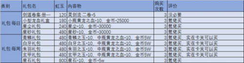 万灵启源氪金买什么礼包划算_万灵启源氪金攻略