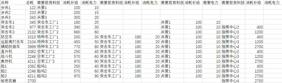 全球行动联盟军和反抗军谁强_联盟军和反抗军力量对比分析