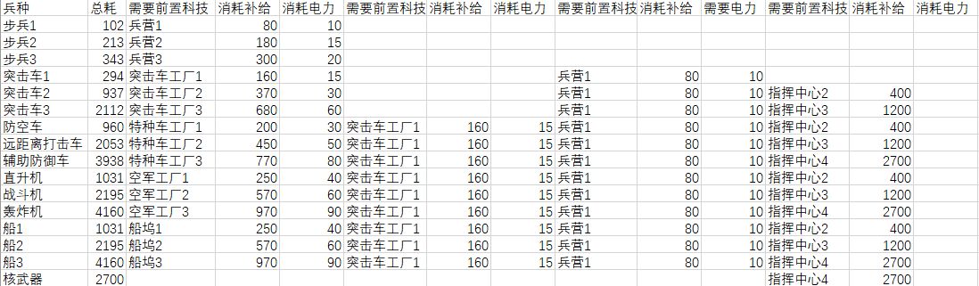 全球行动联盟军和反抗军谁强_联盟军和反抗军力量对比分析