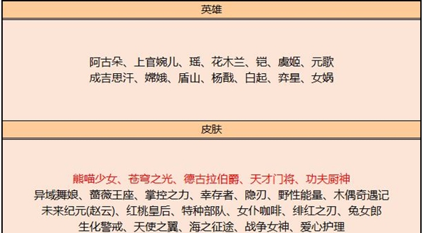 王者荣耀碎片商店8月4日更新了什么