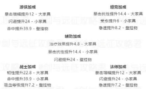 剑与远征团队远征S1怎么打