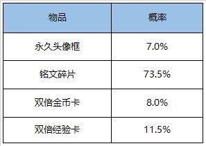 王者荣耀8月4日更新什么_王者荣耀8月4日更新内容汇总