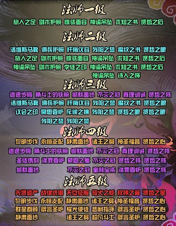剑与远征团队远征圣物合成顺序图表