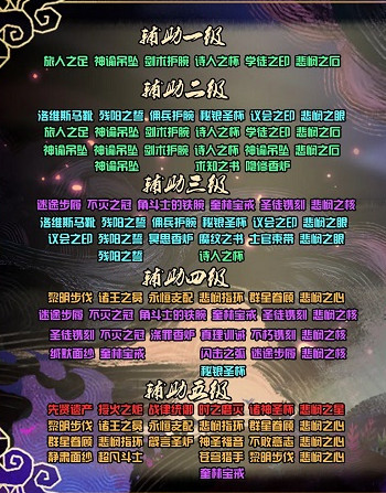 剑与远征团队远征圣物合成顺序图表