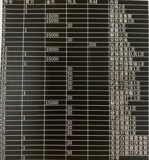 阴阳师妖怪屋熊本熊怎么获得