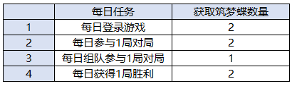 王者荣耀五周年头像框怎么获得