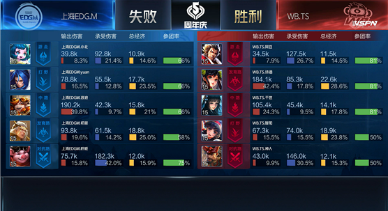 WB.TS零封上海EDG.M