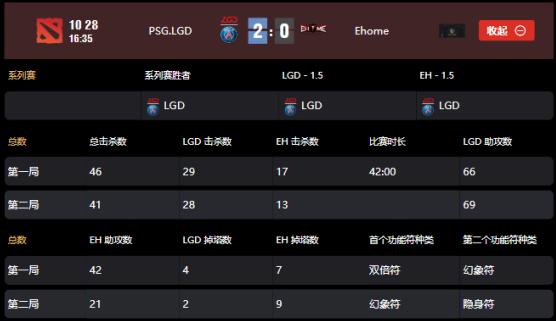 DOTA2CDA-FDC联赛