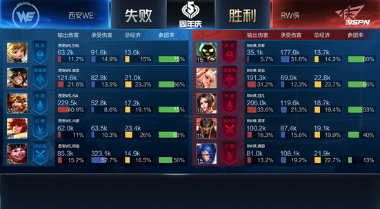 RW侠战胜西安WE