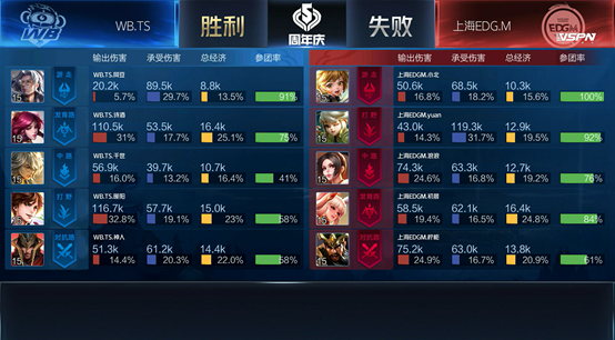 WB.TS零封上海EDG.M
