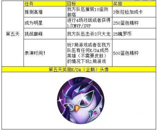 英雄联盟手游KDA第五天任务怎么做