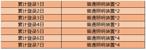 王者荣耀普通照明装置怎么获得