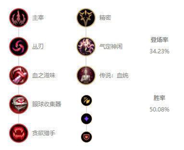 lols11赛季adc排名,lols11寒冰出装,lols11卡莎出装,lols11薇恩出装