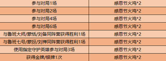 王者荣耀守护英雄是谁