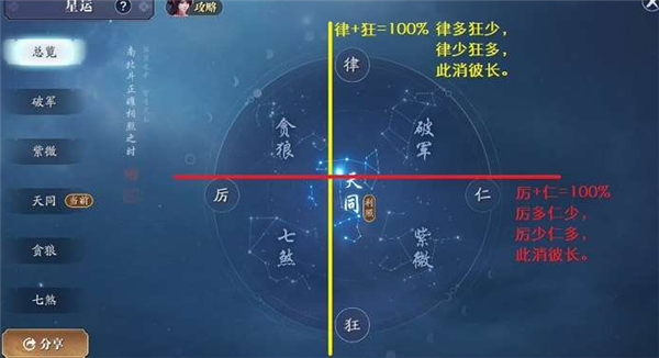 天涯明月刀手游星运怎么到七煞