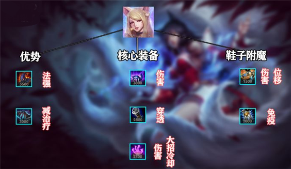 英雄联盟手游狐狸怎么玩