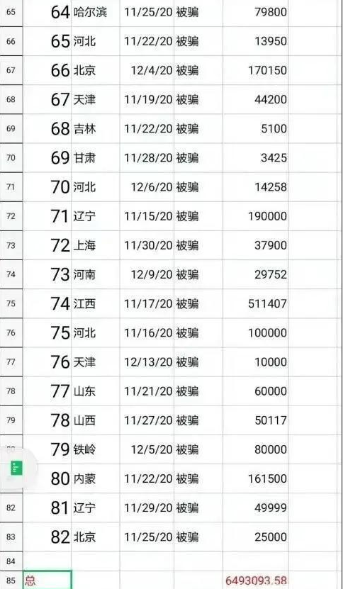 辛巴直播间网购后80余人被骗600万