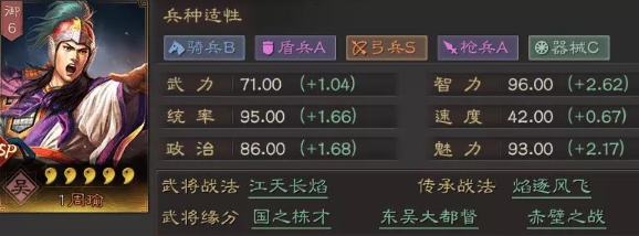 三国志战略版SP周瑜怎么搭配