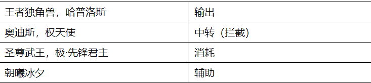 洛克王国