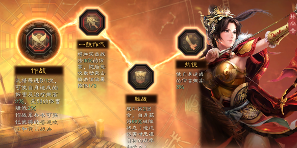 三国志战略版孙尚香怎么搭配