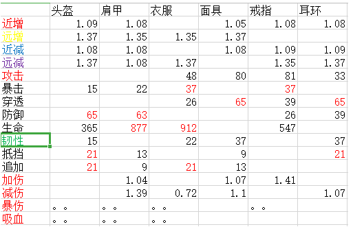 妄想山海装备词条属性哪个好