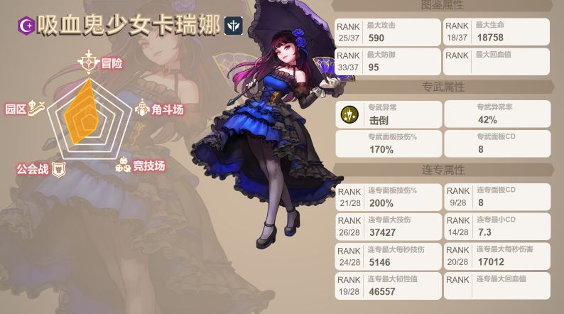 坎公骑冠剑吸血鬼值得培养吗