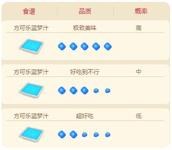 宝可梦大探险快龙怎么获得
