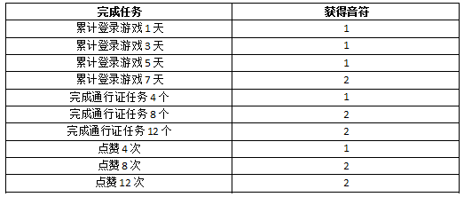 猫和老鼠二周年重磅福利