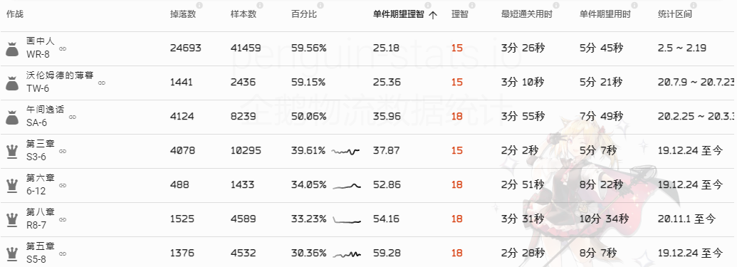 明日方舟炽合金哪里刷