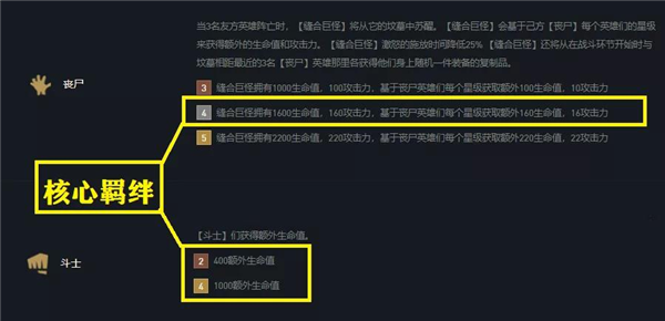 云顶之弈五丧尸怎么玩