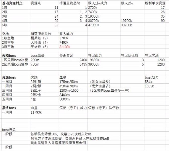 剑与远征1.jpg