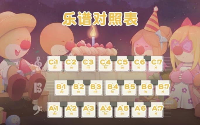 摩尔庄园手游生日快乐钢琴谱