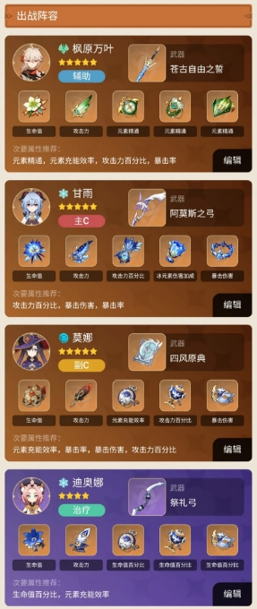 原神万叶阵容搭配