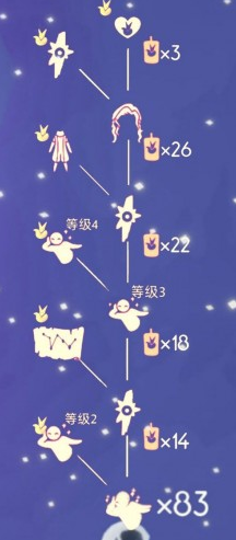 光遇小王子季节兑换图