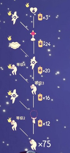 光遇小王子季节兑换图