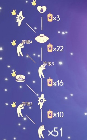 光遇小王子季节兑换图