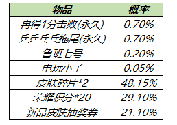 王者荣耀再得1分击败特效怎么获得