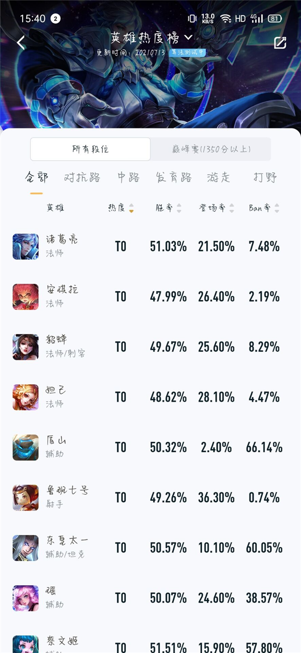 王者荣耀S24赛季T0英雄排行榜