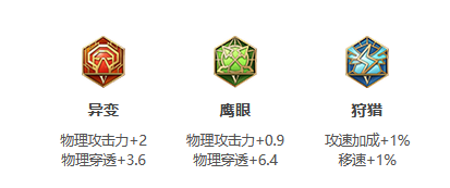 王者荣耀S24宫本武藏怎么出装