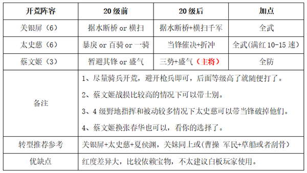 三国志战略版S9开荒攻略