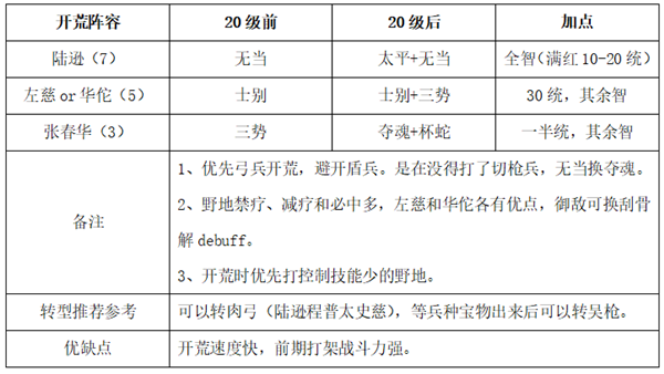三国志战略版S9开荒攻略