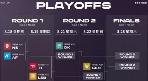 LCK夏季赛季后赛什么时候开始