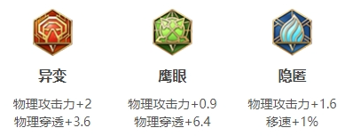 王者荣耀S24鲁班七号怎么出装