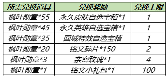 王者荣耀枫叶勋章有什么用