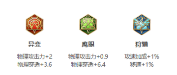王者荣耀S25赛季雅典娜怎么出装