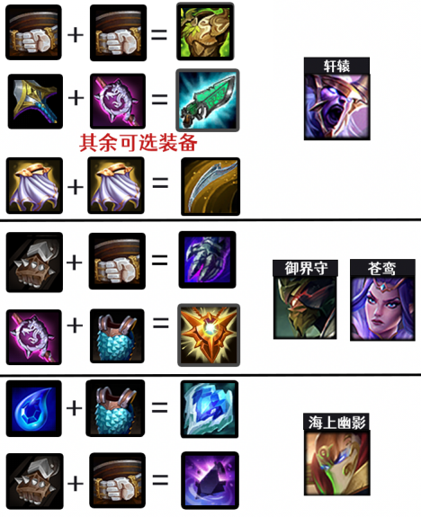 金铲铲之战海盗怎么玩