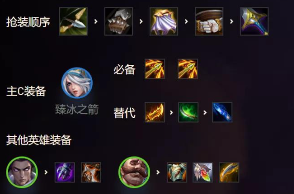 金铲铲之战换形游侠怎么玩