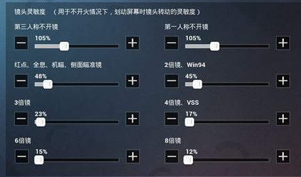 和平精英二指灵敏度怎么调最稳