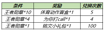 王者荣耀体育动作怎么获得